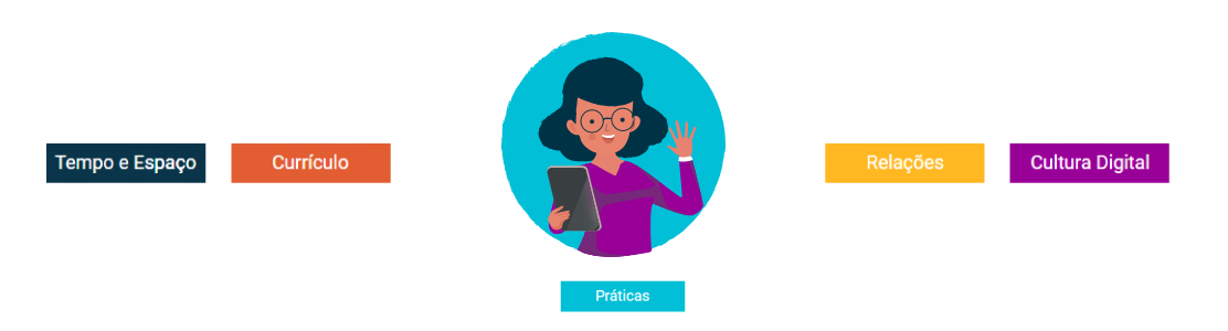 Descubra qual o seu caminho para inovação no quiz! 